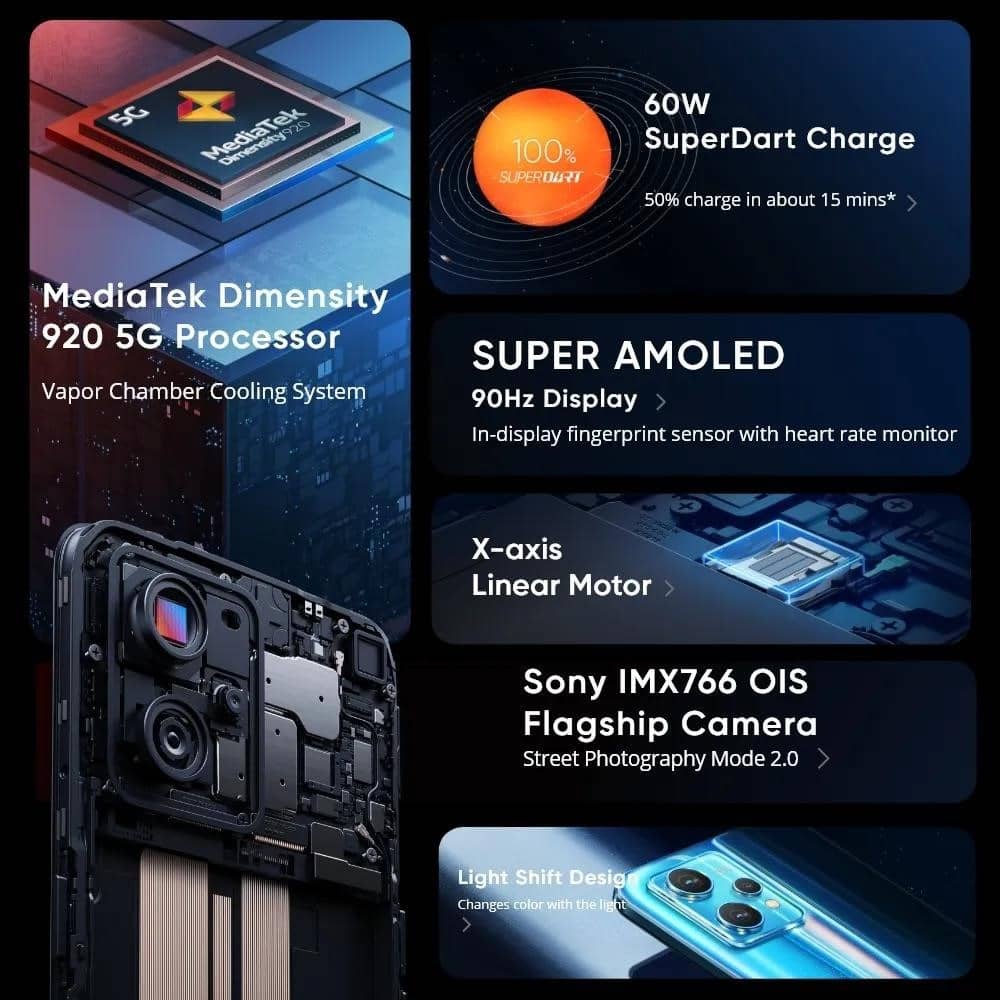 Смартфон Realme 9 Pro Plus 5G Dimensity 920 Sony Imx766 Ois Камера 60 Вт  Superdart Amoled Дисплей 8 ГБ 128 ГБ NFC Глобальна версія : купити в  Україні за ціною 6 529,60 ₴ з ПДВ | Інтернет-магазин VAM PLAZA