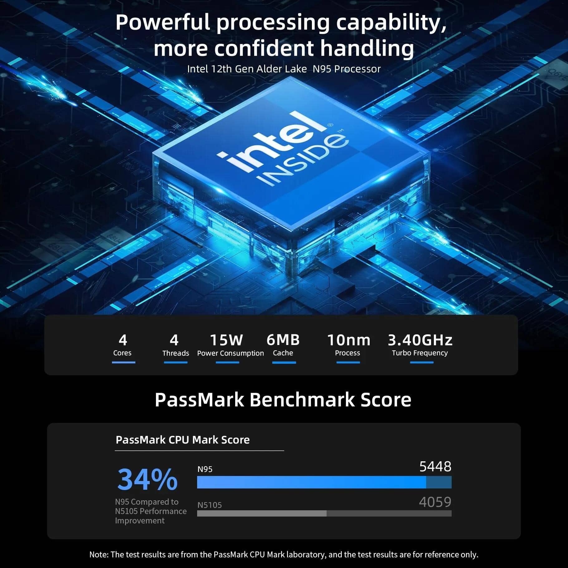 BMAX B4 Mini PC Windows 11 ПК Intel N95 16 ГБ DDR4 512 ГБ SSD 4