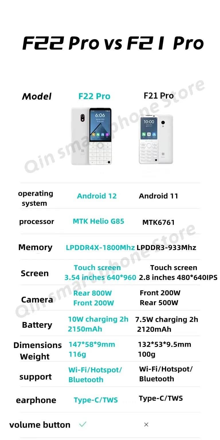 Новий Qin F22 Pro Smart Touch ScreenPhone Wifi 5G+3,5 дюймів 4 ГБ