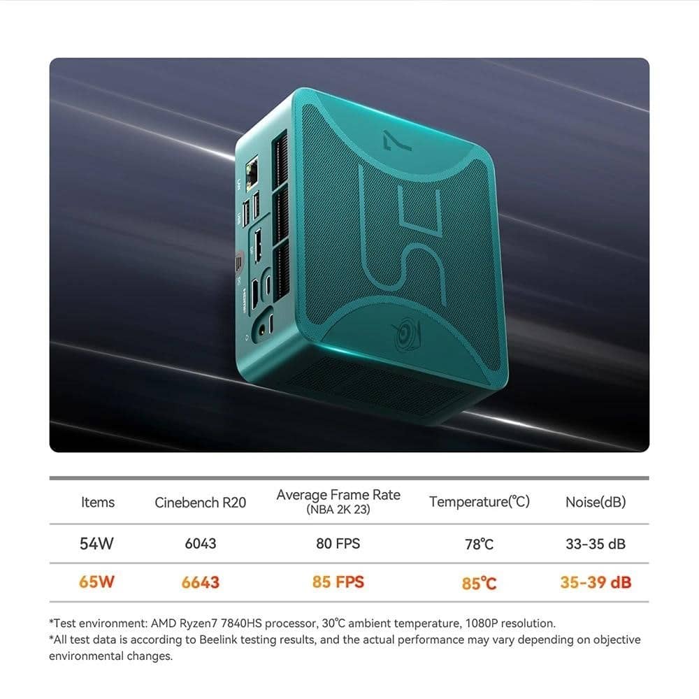 Новий міні-ПК Beelink SER7 Ryzen7 7840HS до 65 Вт DDR5 32 ГБ SSD