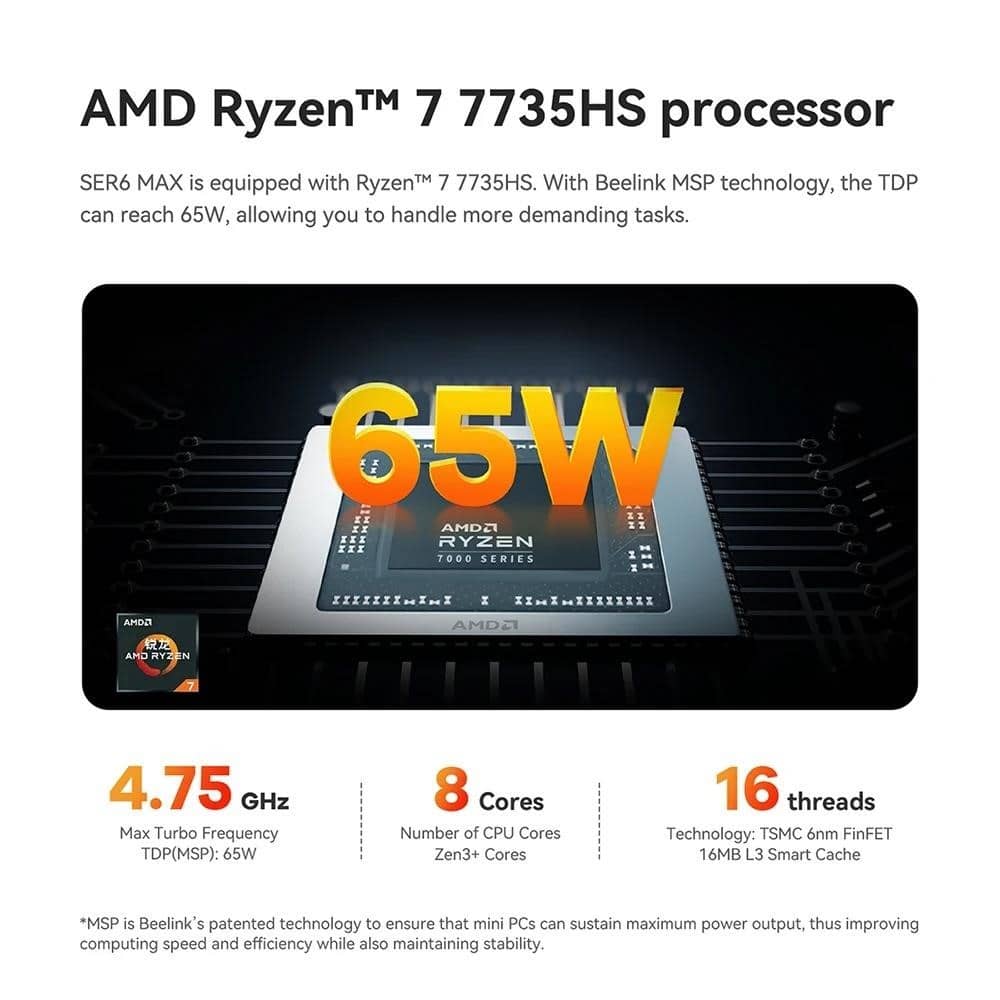 2023 Beelink SER6 Max Ryzen7 7735HS TDP до 65 Вт Міні ПК DDR5 32